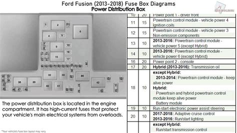 2016 Ford fusion fuse box